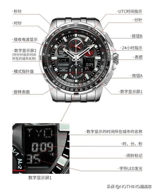 citizen是什么牌子，cltlzen手表价格图片（日本三大腕表品牌，什么值得买）