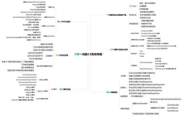 android软件工程师，android工程师需要掌握什么（普通Android开发如何进阶为Android高级工程师）