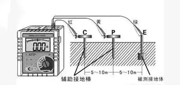 接地排安装规范图片图片