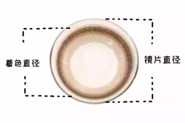 美瞳直径怎么选，第一次买美瞳怎么挑选（真的受够了那些“大美瞳”）