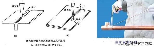 电渣焊的特点是什么，电渣焊主要缺点是（电弧、电阻、钎焊、摩擦、超声焊接。。。）