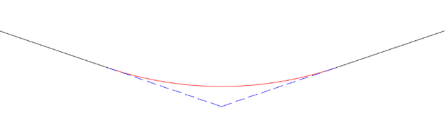 铁路上竖曲线是怎么设置的，高速铁路竖曲线（测量中有关缓和曲线、圆曲线、竖曲线的知识介绍）