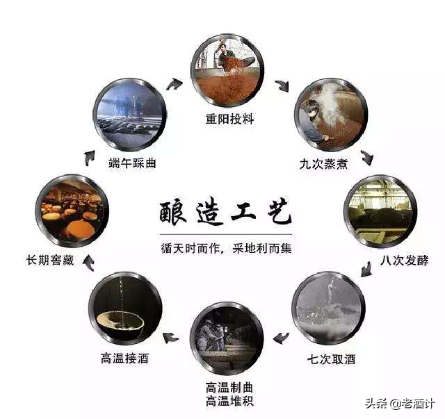 茅台精品和飞天的区别，精品茅台（这两款高端茅台酒质直接碾压飞茅）