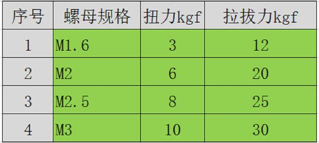 铜螺母有哪些标准，铜螺母标准件（产品结构设计中的铜螺母与BOSS柱设计规范与要求）