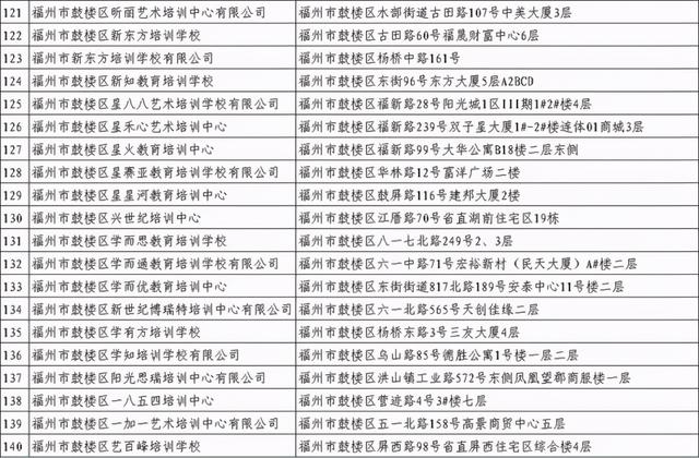 福州哪个教育机构比较好_福州哪个教育机构好_福州比较好的教育培训机构，福州教育机构倒闭（福州校外培训机构黑白名单全发布）