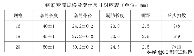 钢筋直螺纹套筒连接现场抽样标准，钢筋直螺纹套筒连接施工标准做法