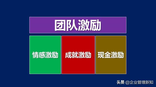 团队管理规划及思路，团队的管理思路（30天打造一个高效的营销团队）