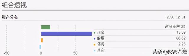 基金怎么配置好買，基金怎么配置好買入？