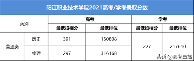 广东茂名健康职业技术学校，广东茂名健康职业学院（广东最容易考的公办大学）