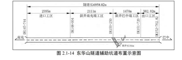 兰渝高铁南充南段走向，汉巴南铁路南充至巴中段线路图、站点曝光