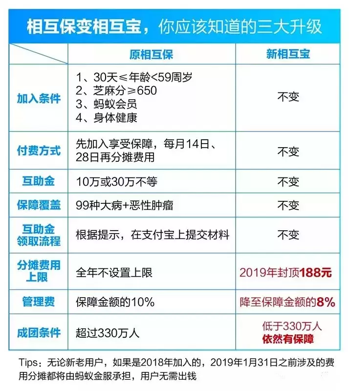 相互宝有用吗(蚂蚁保险是正规保险吗)