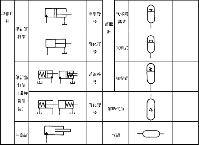 液压系统符号大全，液压系统图中所有液压元件符号（怎么认识和识别液压阀符号）