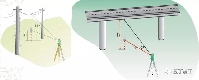 全站仪使用方法，全站仪使用方法图解（全站仪的原理、操作及计算）
