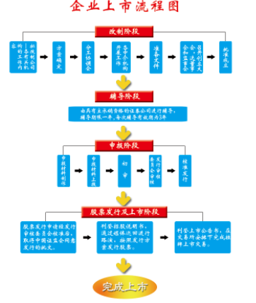 企业上市有什么好处，企业上市有什么好处（企业为什么想要上市）