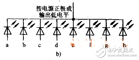 单片机共阴数码管 简单共阴极数码管电路图大全（CD4511段译码驱动器）