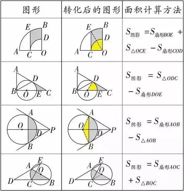 三角形的计算公式是什么，三角形的计算公式是什么面积（求三角形面积、阴影部分面积公式大全）