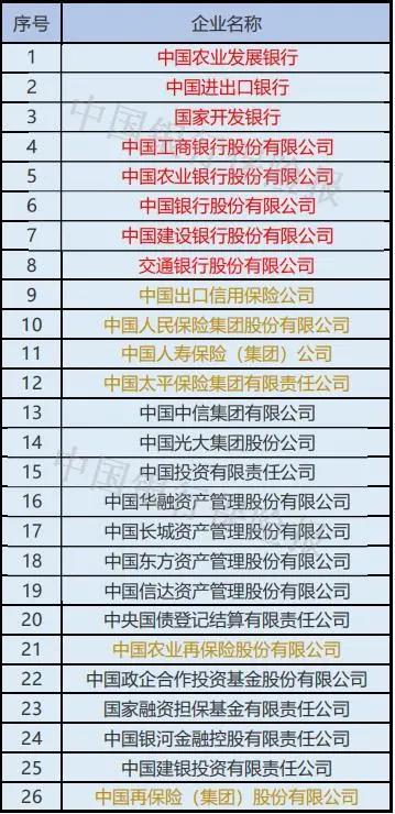 人寿保险是国企吗，人寿保险是不是国企（央企保险公司由4家增至6家）