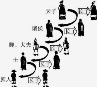 祖孙四代怎么称呼，祖孙三代称呼（究竟为什么要这样叫呢）