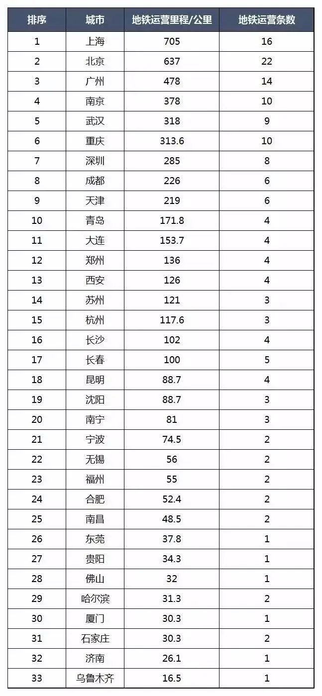 中国最牛的城市在哪（中国最牛的城市） 第17张