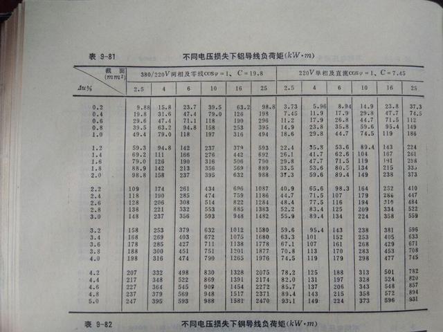 37千瓦电机用多少平方的电线，5500瓦用几平方电线（帮你选择导线截面）