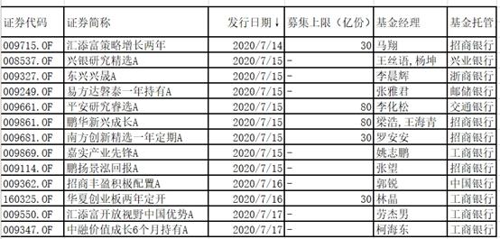 新基金如何選購最好，新基金如何選購比較好一點？