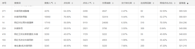 蓝海词是什么，蓝海词表什么意思（小卖家最核心的一个工作就是找蓝海词）