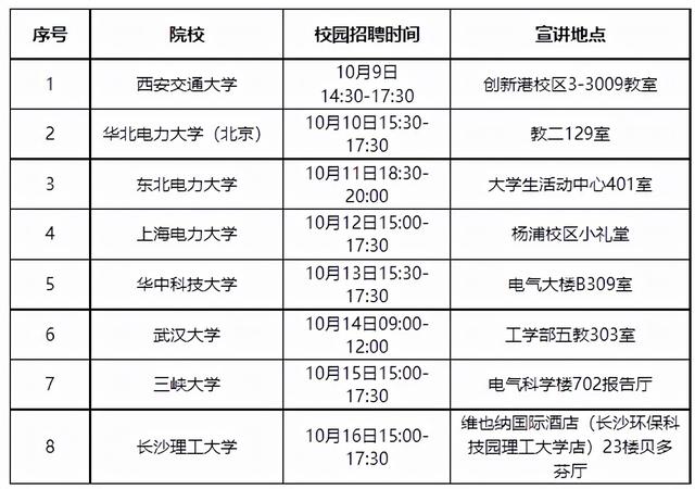 国家电网考试考哪几科，国家电网考试报名条件（有CPA证书优先录用）