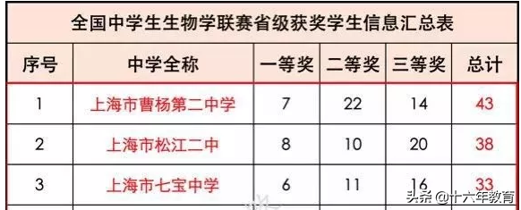 上海市松江二中，上海名校高中介绍——松江二中（上海松江私立中学）