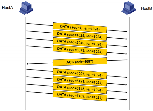 arp协议的主要功能是，arp是什么（TCP/IP协议栈及网络基础）