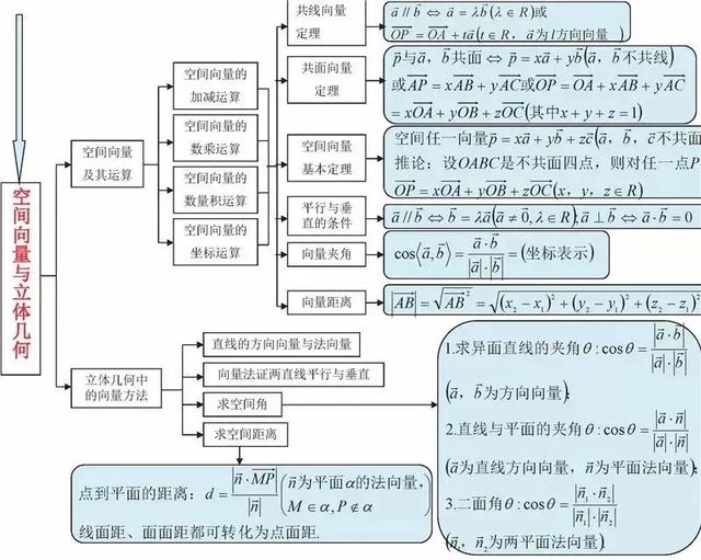 高中数学思维导图，新人教版高中数学思维导图（高中数学最全、最新思维导图汇总）
