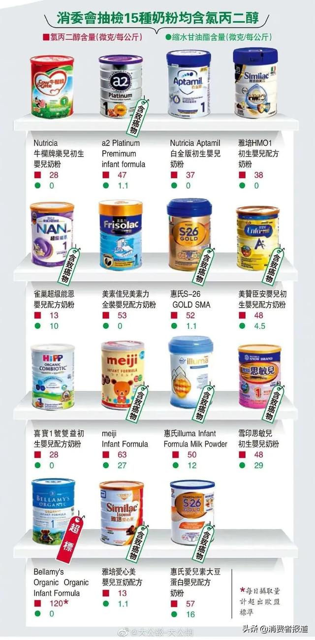 香港奶粉需要买吗,meiji、惠氏、美赞臣等榜上有名 香港奶粉需要买吗,meiji、惠氏、美赞臣等榜上有名