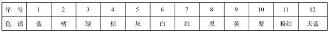 波长和折射率的关系（[普及知识]光纤结构和分类）