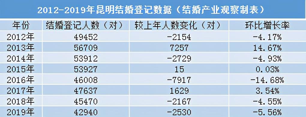 文汇大酒店（2020婚礼宴会市场分析）