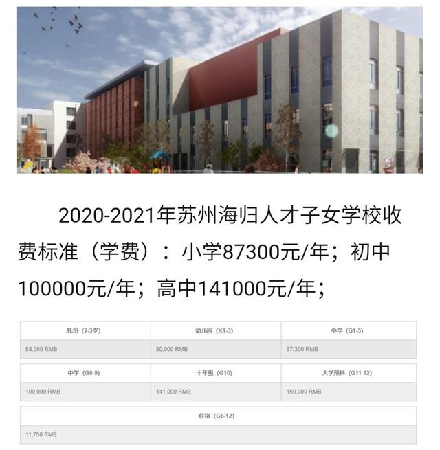 苏州市有哪些发展较好的民办学校，苏州最好的民办学校（年薪二十万就可以上的私立学校。）