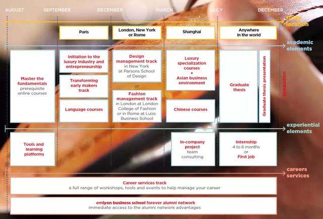 法国奢侈品管理专业，留学法国奢侈品管理专业哪所大学好（左手Dior右手Chanel成为时代弄潮儿）