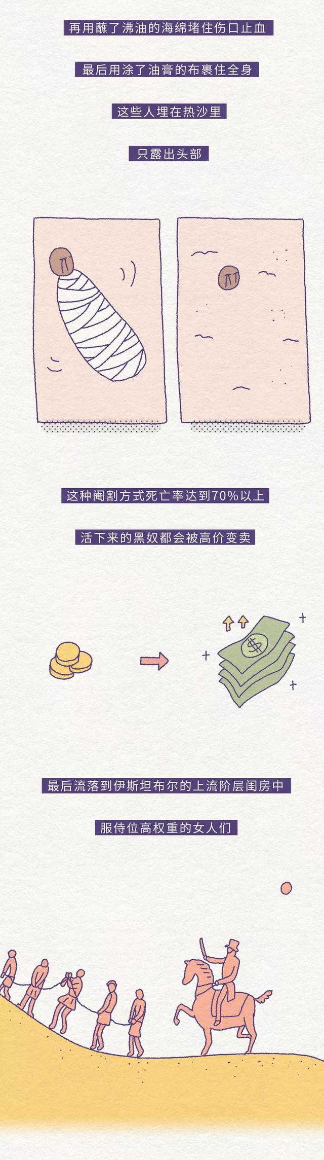 古代太监割掉之后是什么样子，宦官割掉的是什么（太监阉割全过程曝光<看完真疼）