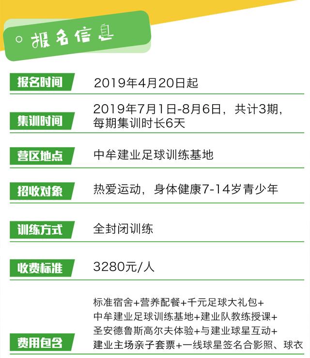 河南建业足球学校的学费是多少，河南建业足球学校的学费是多少钱一年（河南建业青少年足球夏令营热血开营）