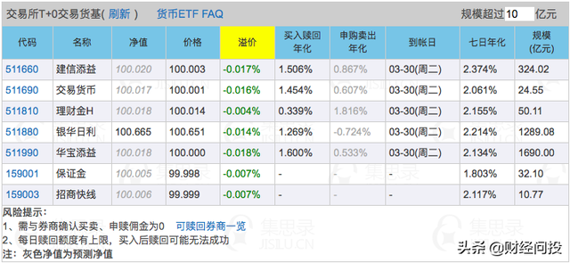 场内基金赎回怎么操作步骤，场内基金赎回怎么操作步骤图解？