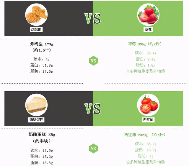 1200千焦等于多少大卡，1200千焦等于多少大卡热量（摄入热量不超标）