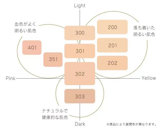 粉底液rmk是什么牌子，RMK粉底液色号（推荐10款适合春夏季的日系粉底液）