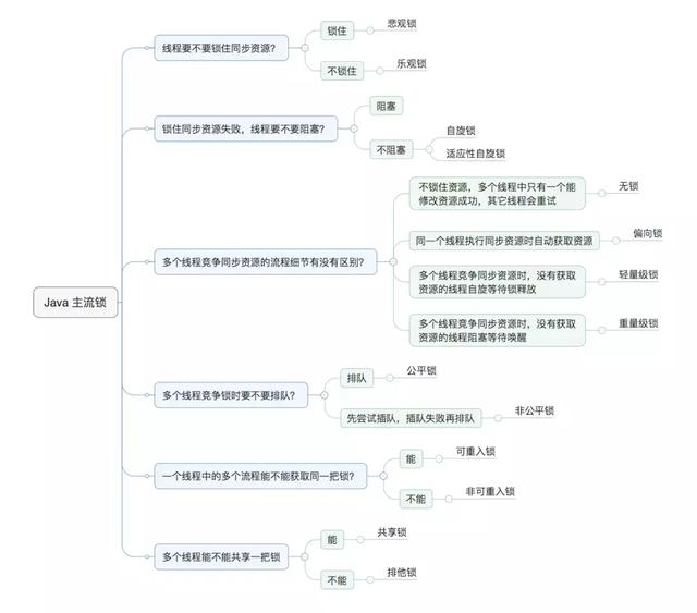 65535是2的多少次方，65535是什么意思（不可不说的Java“锁”事）