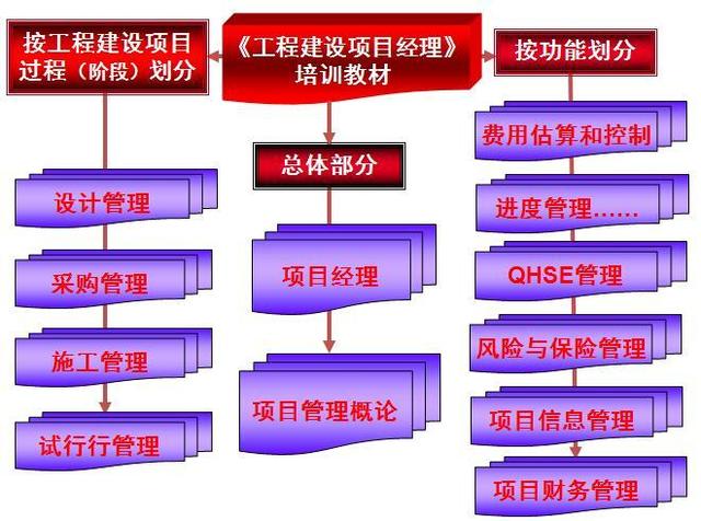 wps项目管理，WPS小团队怎么设置成员可编辑所有项目管理任务（<附进度管理、费用控制讲义）