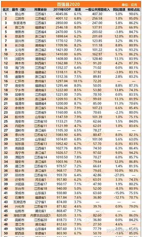 金山是哪里的城市，金山位于哪里（放在全国百强县是什么水平）