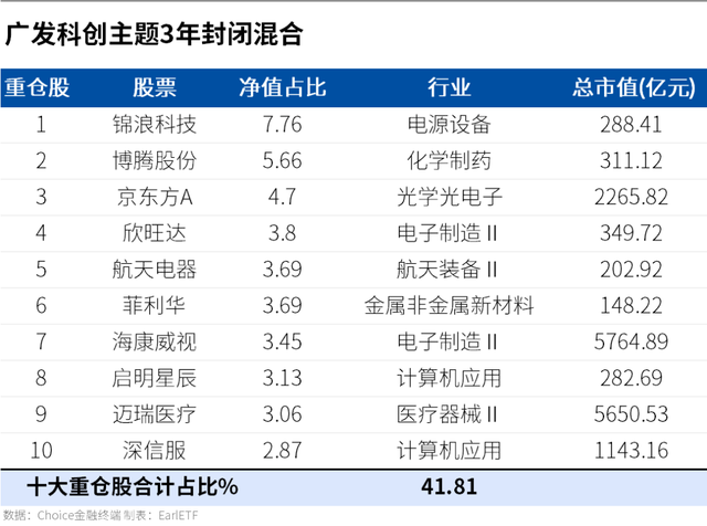 01078基金什么時候可以贖回，501078基金什么時候可以贖回呢？"