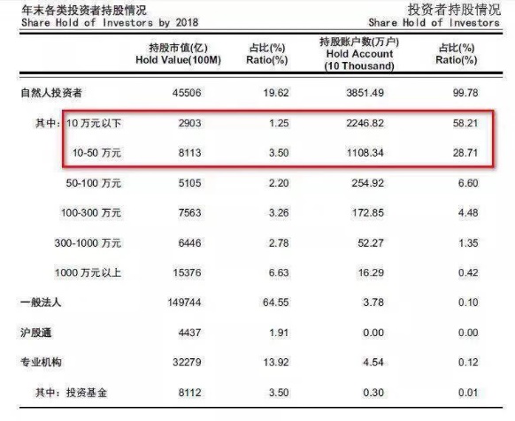 基金資產(chǎn)配置分析，基金資產(chǎn)配置分析報(bào)告？