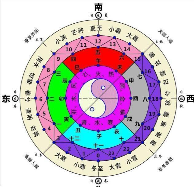 五行属金最吉利简单好听的字，好听吉利的五行属金名字（那么你知道五行学说到底起源于何时）