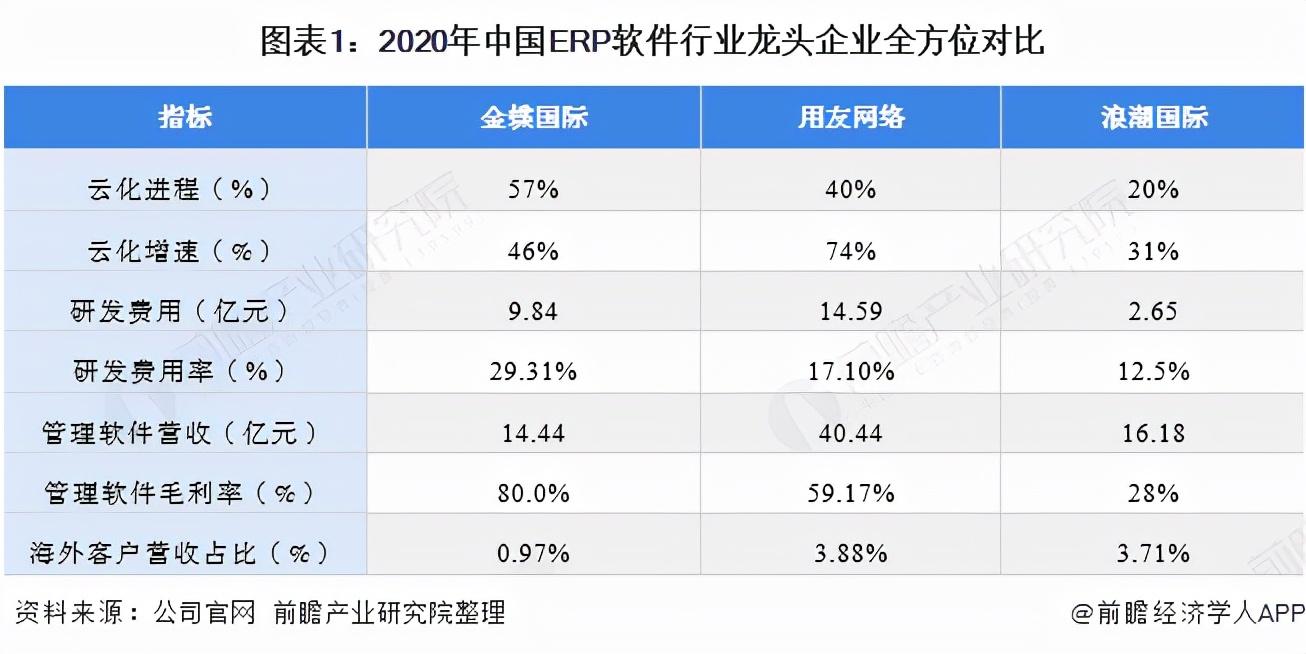 金蝶软件公司（干货）