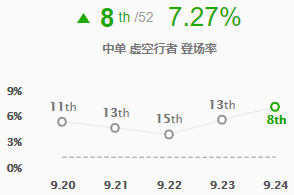 永恒梦魇为什么叫noc，永恒梦魇百科（9.24版本五大T1级中单）