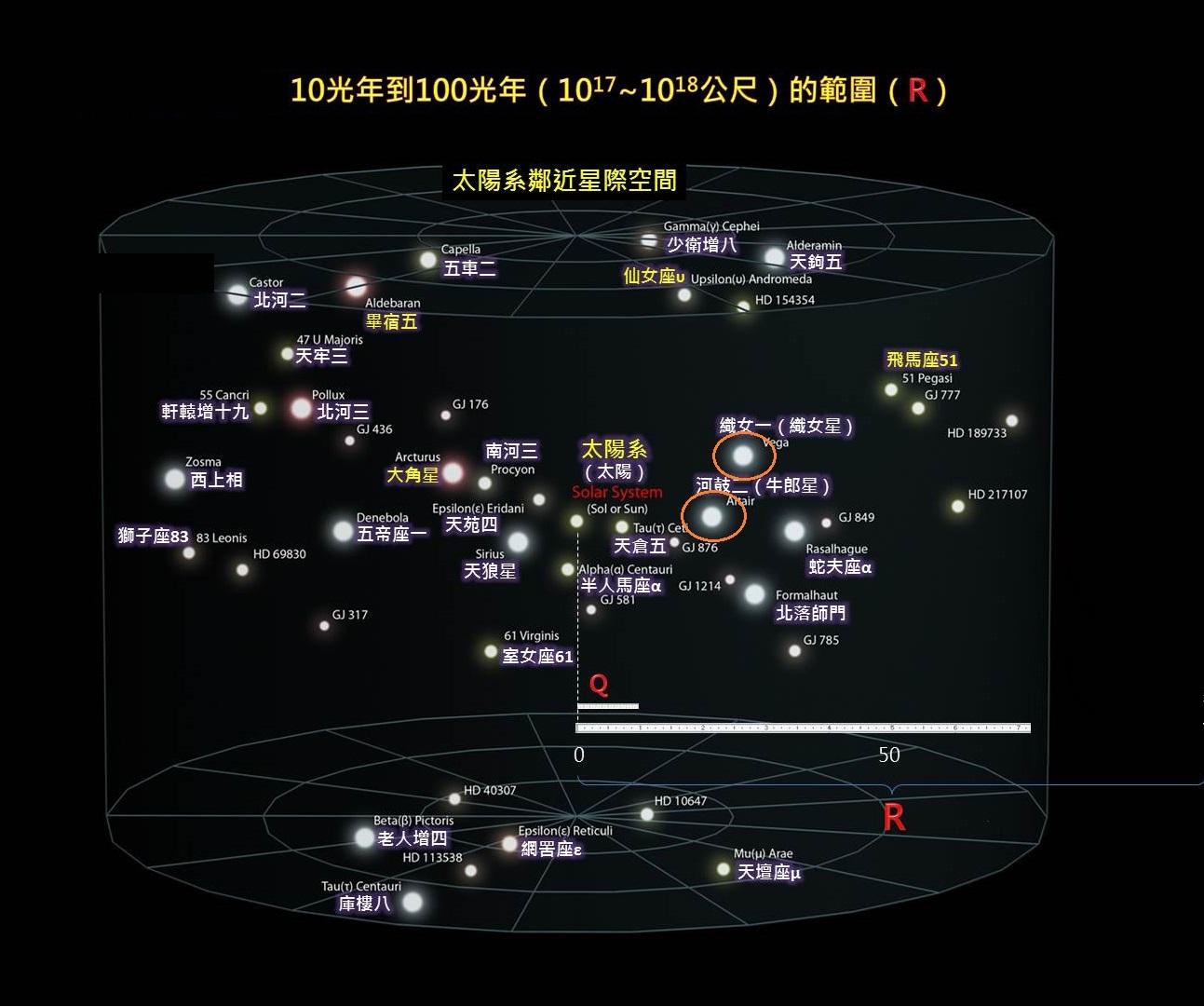 光年是什么单位？一百光年是多少千米？
