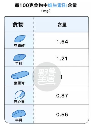 一个人水肿会重多少斤，水肿体重会增加多少斤（可能只是有点水肿...）